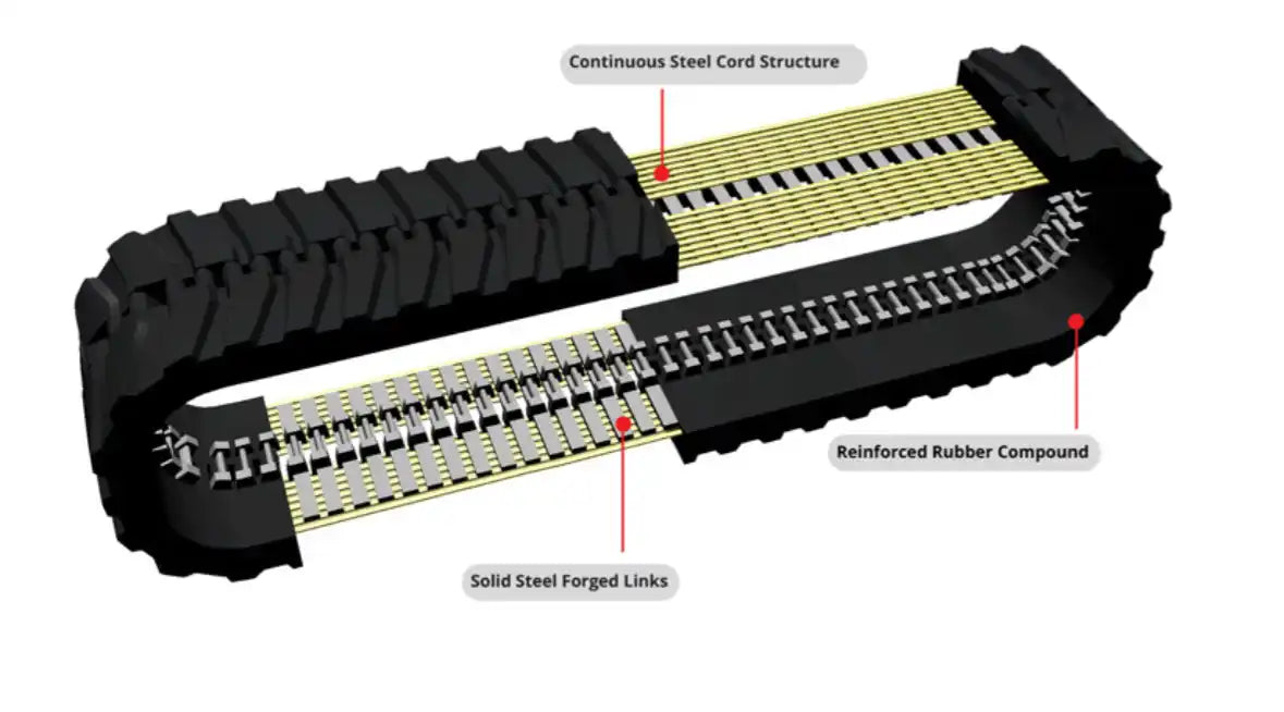 Detailed cutaway view of a heavy-duty rubber track with internal steel reinforcement.